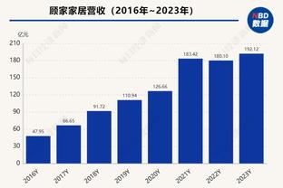 Amico：湖人并未积极兜售拉塞尔 但有合适交易最可能动他？